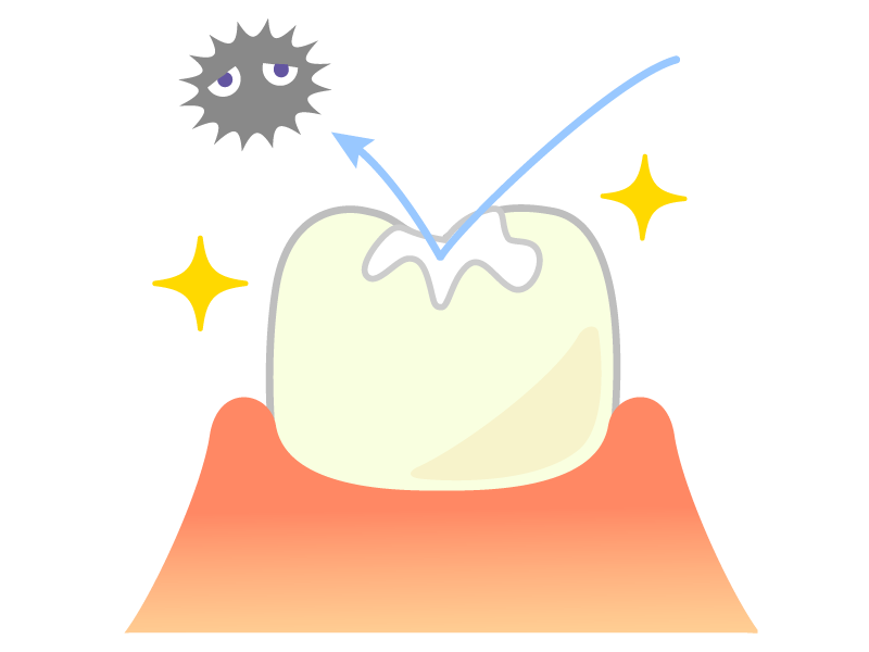 シーラント処置