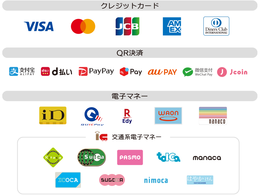 利用できる支払い方法